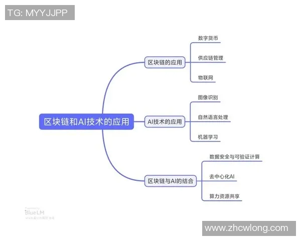 智能技术驱动未来发展:从人工智能到物联网的创新应用与挑战 智能技术驱动未来发展:从人工智能到物联网的创新应用与挑战