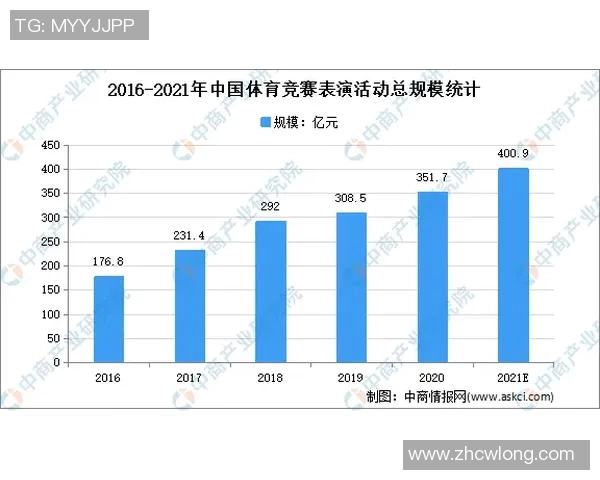 以赛季为核心探讨当代体育文化演变与发展趋势分析 以赛季为核心探讨当代体育文化演变与发展趋势分析